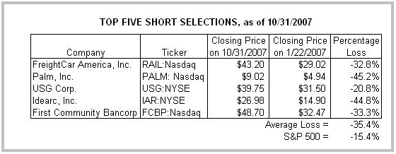 Top Five Short Selections, as of 10/31/2007